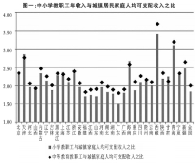 中国gdp教育_国际货币基金组织 维持今明年全球经济增长预期不变(2)