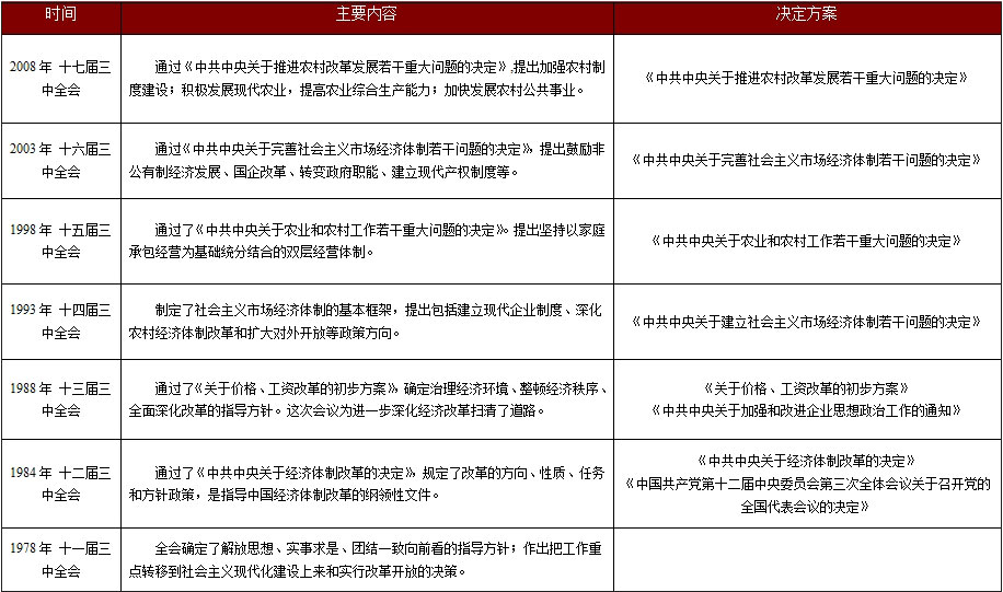 江西学习贯彻党的十八届三中全会