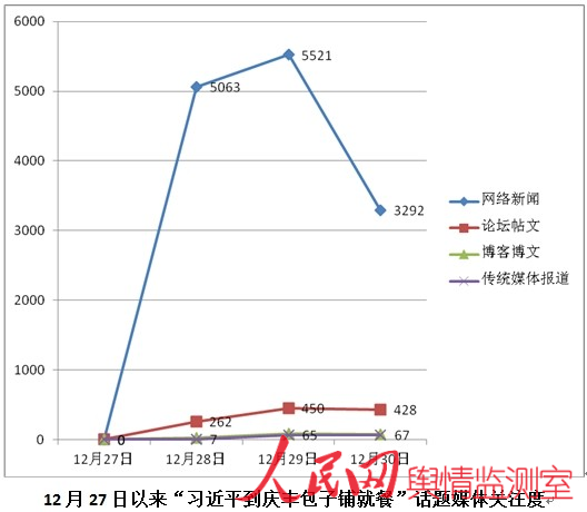 大大八字分析