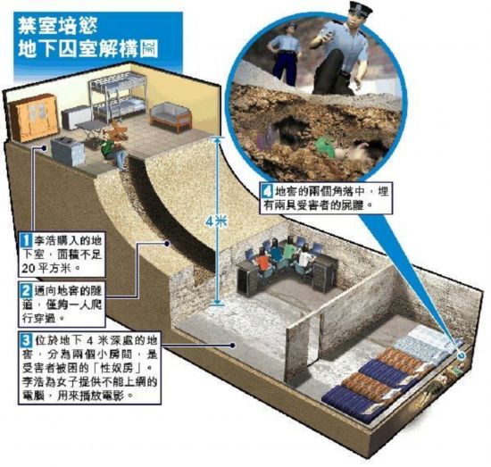 河南洛阳:囚禁性奴案主犯李浩被执行死刑【2