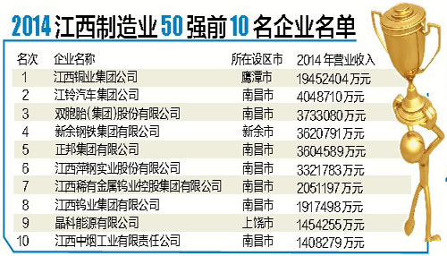 中国制造业现状_制造业营业收入(2)