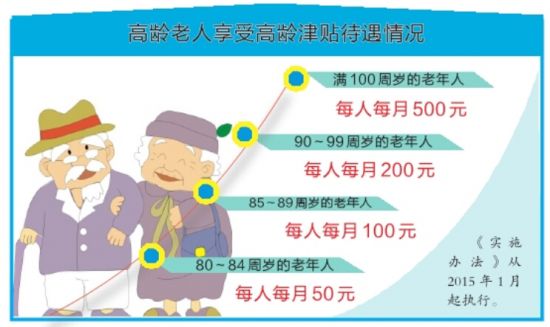 九江市80周岁以上老人有高龄津贴了 百岁老人