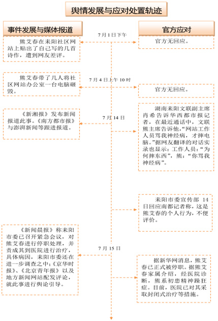 文联主席写诗遭差评怒砸网站电脑惹围观