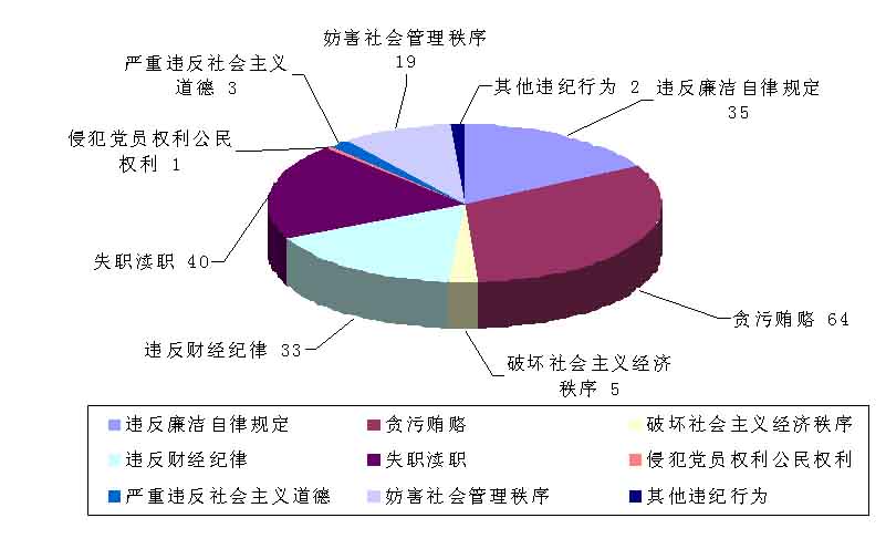 萍乡市人口_2017年江西省萍乡市地区生产总值与常住人口情况分析