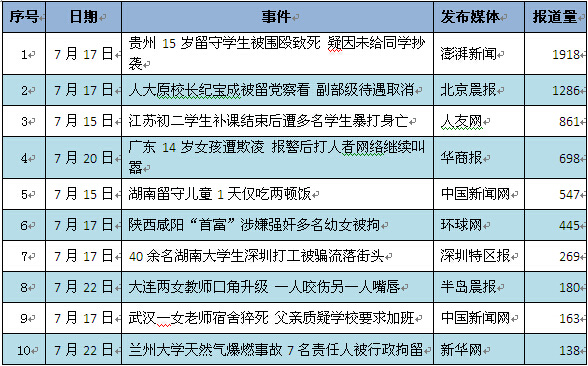 舆论聚焦贵州毕节留守儿童被围殴致死事件