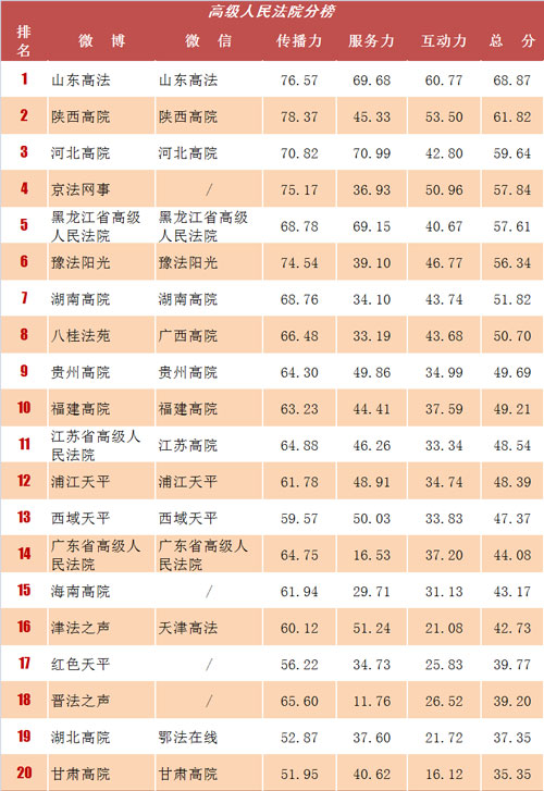 白血病排名_白血病出血点图片(3)