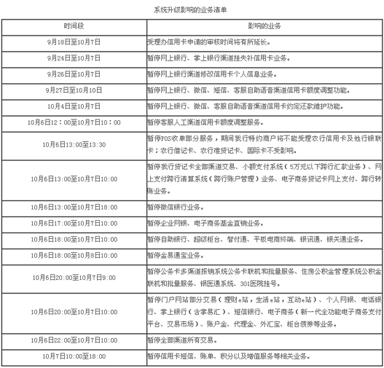 账等业务,10月6日22:00至10月7日10:00,中国农业银行将暂停全部渠道