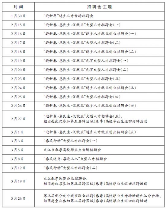 九江市将举办22场人才招聘会 提供4.5万多个就