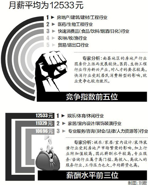 全球收入最高的男明星_收入最高运动(2)