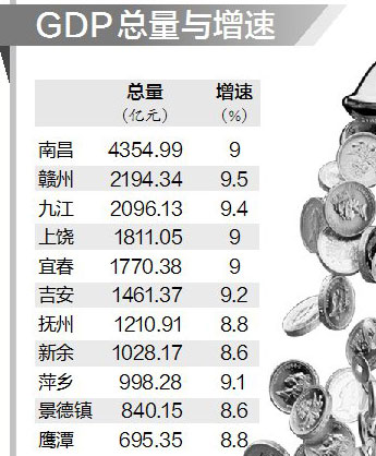景德镇人均收入_景德镇瓷器(2)