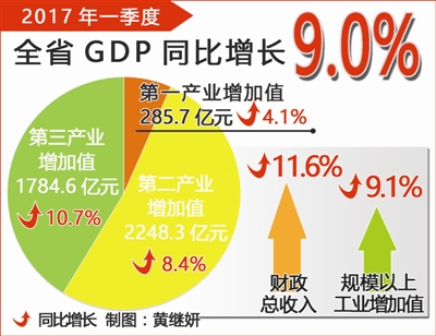 赣州会昌gdp_赣州会昌蔡小卫的妻子