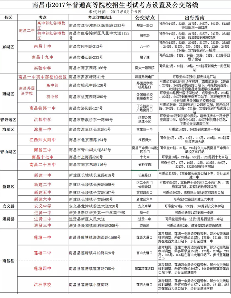 南昌高考考生必看 考试时间和考点安排千万看