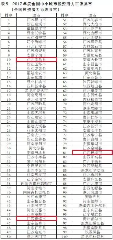 辽宁县排名_辽宁舰(2)