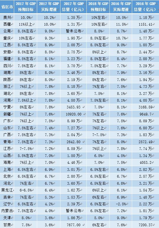 2017江西省各县gdp_江西各市gdp排名|2017江西省各市gdp排行榜(2)