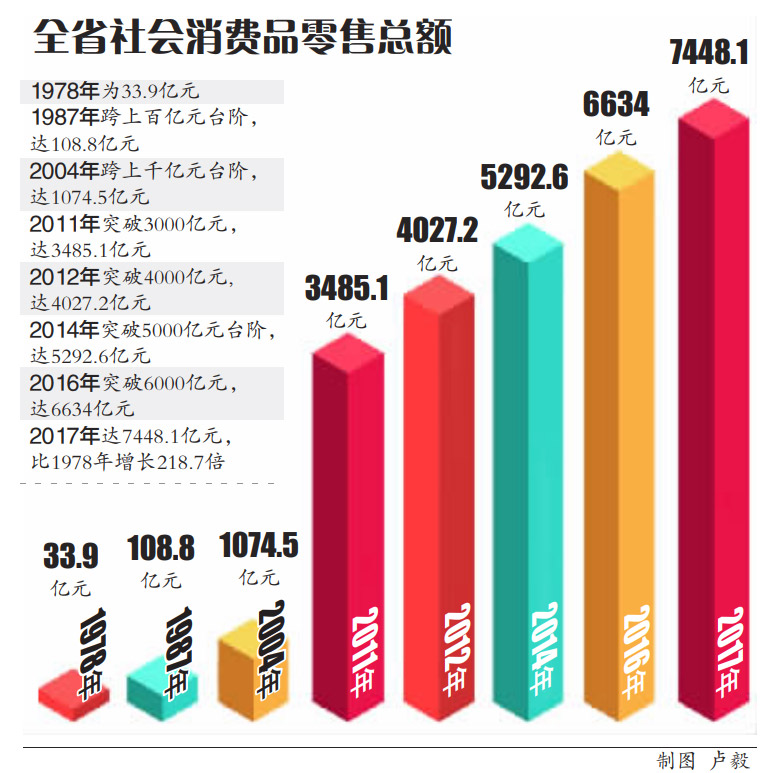 广发消费品混合_人均消费品零售额(2)
