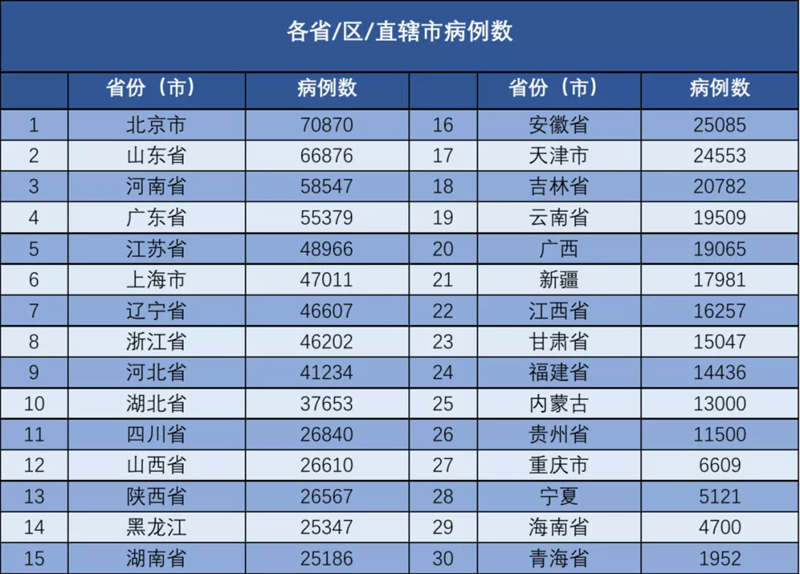 贵阳市人口普查数据_2016春运首日大数据 人口迁出城市北上广居前(3)