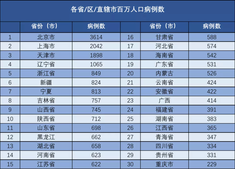 年平均人口数公式_人口统计(2)