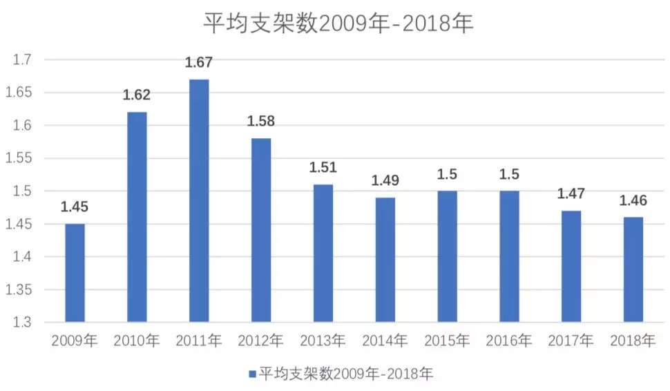 人口普查 2018_2018北京十大平均生活标准出炉,你达标了吗(2)