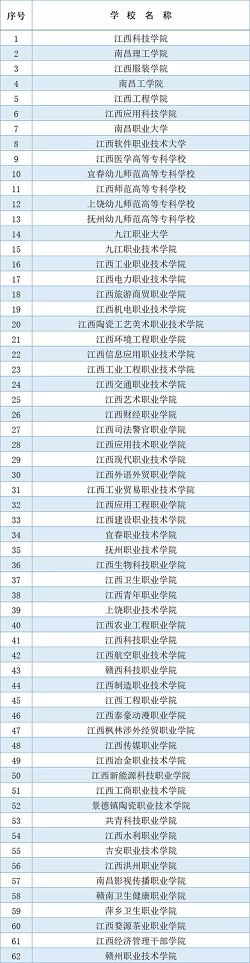 2020年单招学校排名_2020年河南省高职扩招单招院校名单(2)