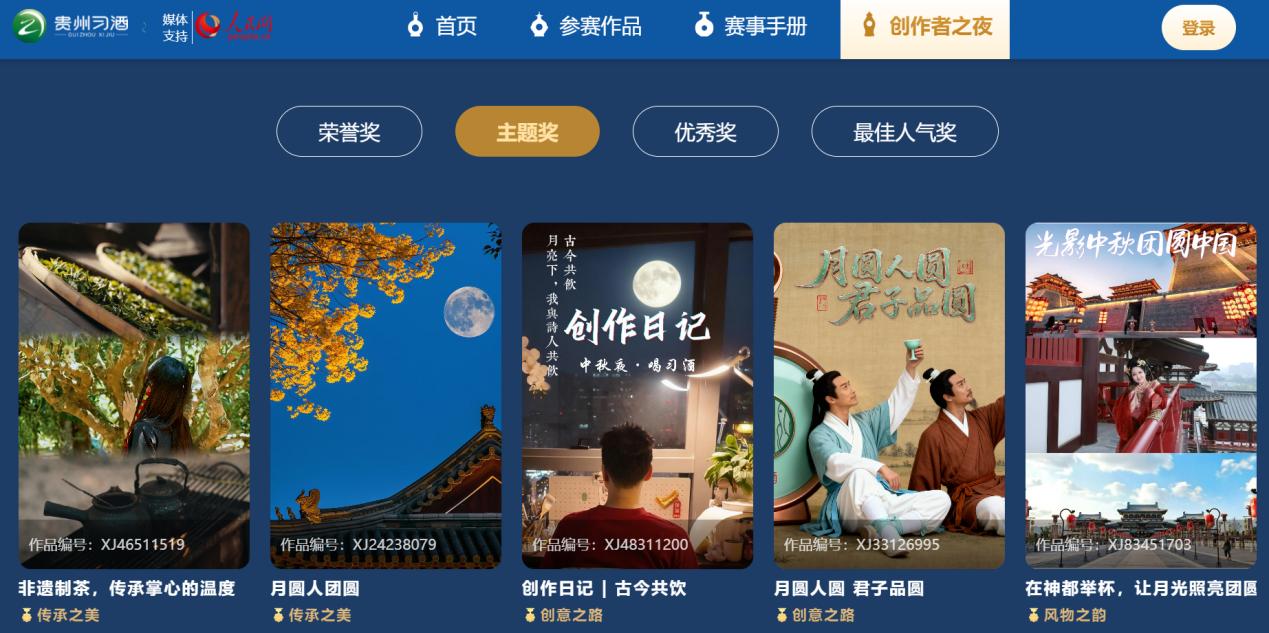 主題獎部分獲獎作品展示。