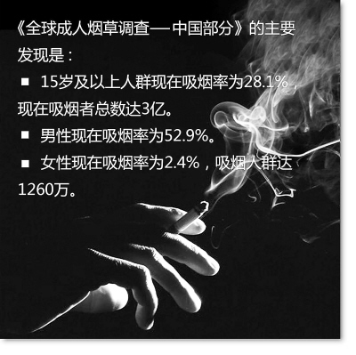 中国吸烟人口比例_...8%受访者认为中国吸烟人口比例高的最主要的原因是政府(2)