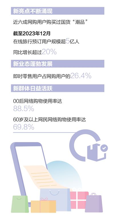 数字消费带动新消费热点（大数据观察）